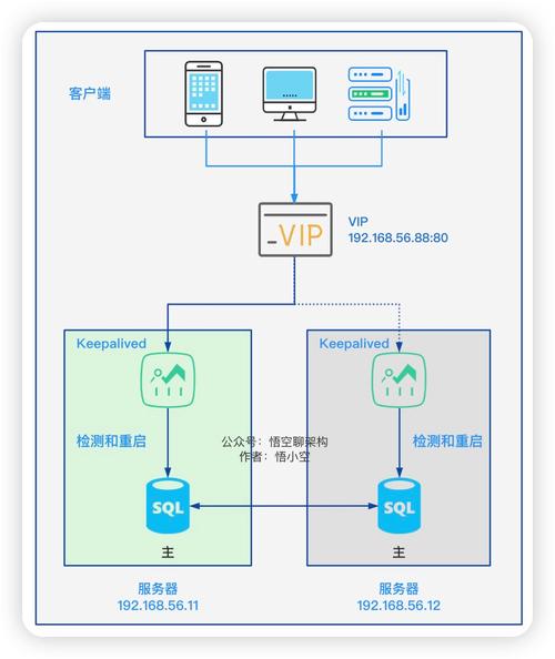 如何配置MySQL数据库以实现LDAP认证的主从复制？插图4