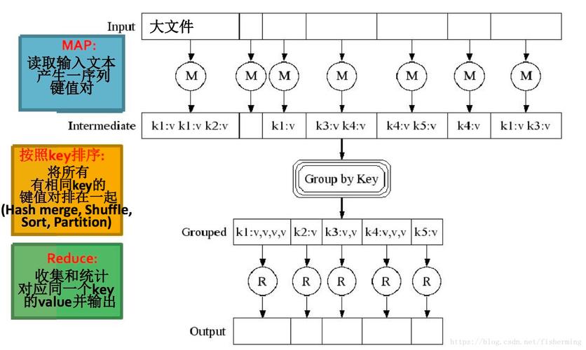 MapReduce 计算模型在成本效益分析中扮演什么角色？插图2