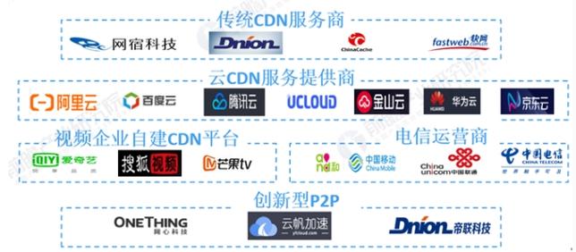 如何有效利用运营商CDN优化网络性能？插图