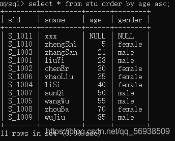 如何在MySQL数据库中实现数据的降序排列？缩略图