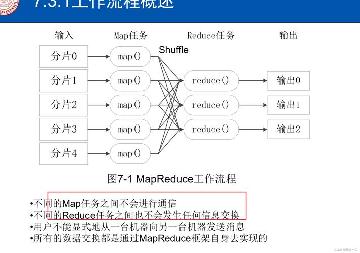 MapReduce是如何简化大规模数据处理的？插图2