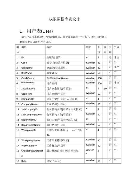 如何在MVC框架中实现数据库模板页的获取？缩略图