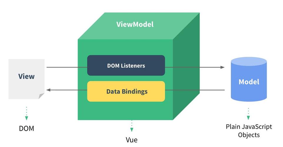 如何有效利用Vue.js CDN来加速你的前端应用加载？插图