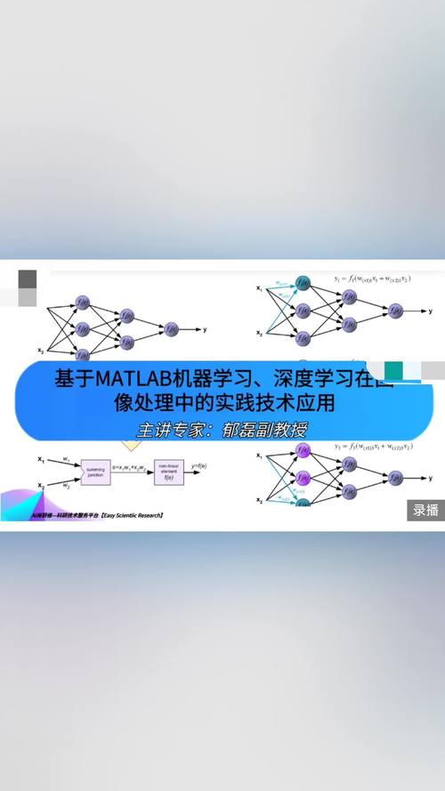 如何在MATLAB中实现机器学习的端到端场景？插图2