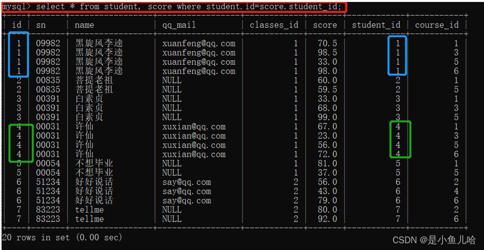 如何通过MySQL查询实现对所有设备的分组并获取所有数据库信息？插图