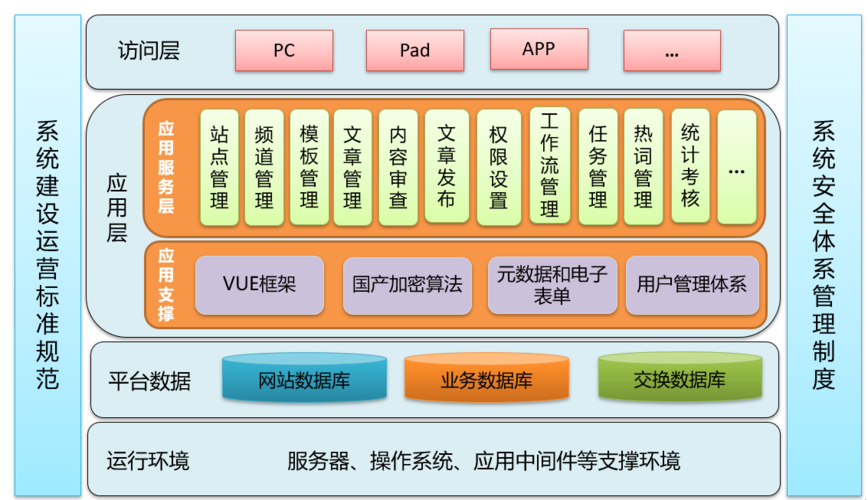 如何选择合适的JS框架和传感框架来构建高效的门户网站？插图4