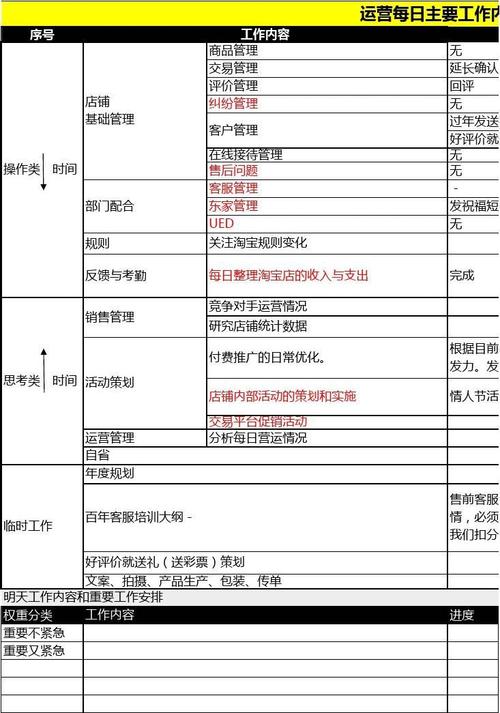 天猫运营日常职责究竟包含哪些关键任务？插图2