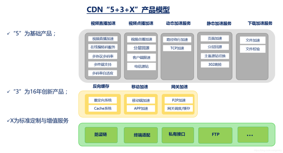 如何正确配置CDN以优化网站性能？插图4