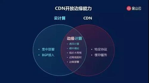 边缘CDN如何优化网络性能并改善用户体验？插图2