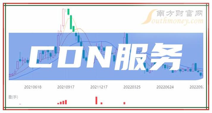 股票CDN，如何影响股市的新技术革命？插图4