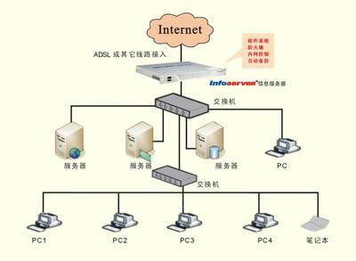 计算机网络究竟如何连接世界？插图2