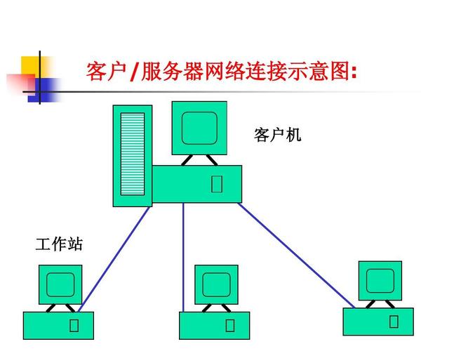 服务器主回路的具体含义是什么？插图2