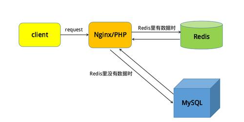 MySQL表空间开启内存加速后，数据更新是否会完全缓存至GeminiDB Redis？缩略图