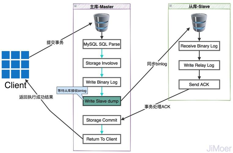 如何实现MySQL数据库之间的双向同步？缩略图