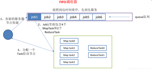 如何通过MapReduce REST API接口管理MapReduce作业？插图4