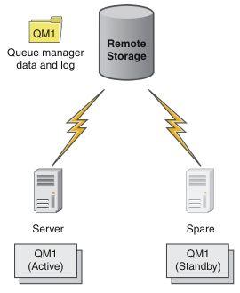 如何确保IBM MQ服务器连接通道的稳定性与安全性？缩略图