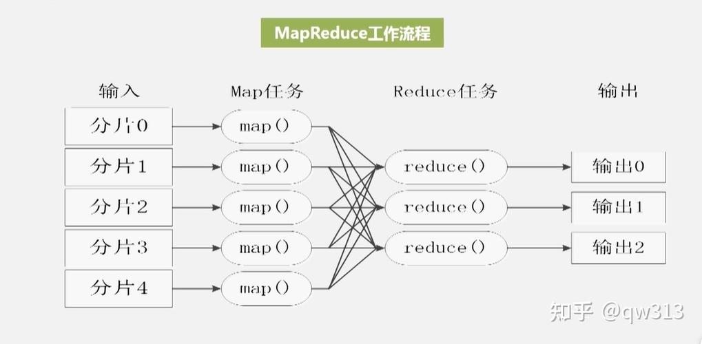 如何优化MapReduce作业中的Join操作以提升性能？插图2