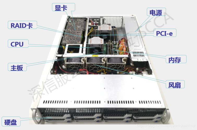 搭建云服务器需要哪些关键硬件组件？缩略图