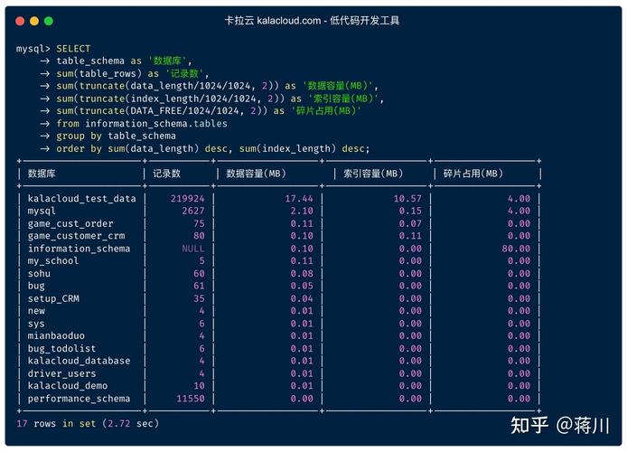 如何查看MySQL中所有数据库的用户列表？插图