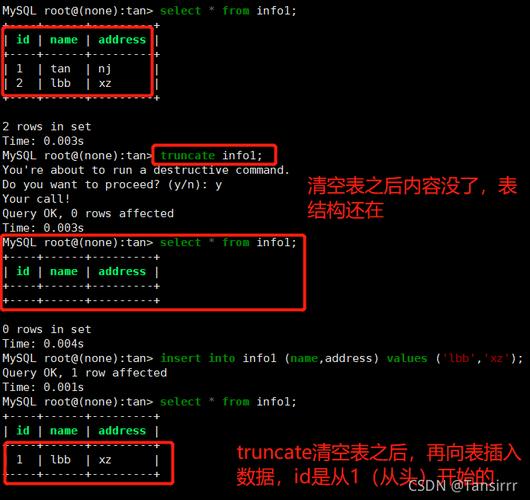 如何安全地清空MySQL数据库中的所有表内容？插图2