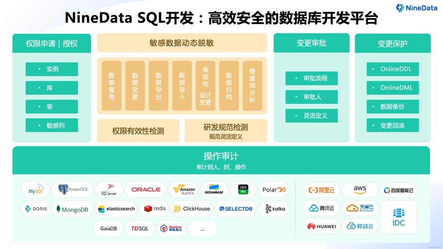 如何在MySQL数据库中实现高效的并发更新？插图2