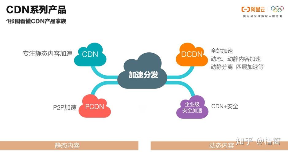 如何利用CDN静态加速优化网站性能？插图2