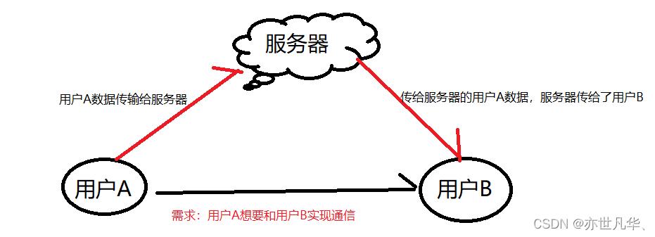 服务器与客户端之间如何协同工作？插图4