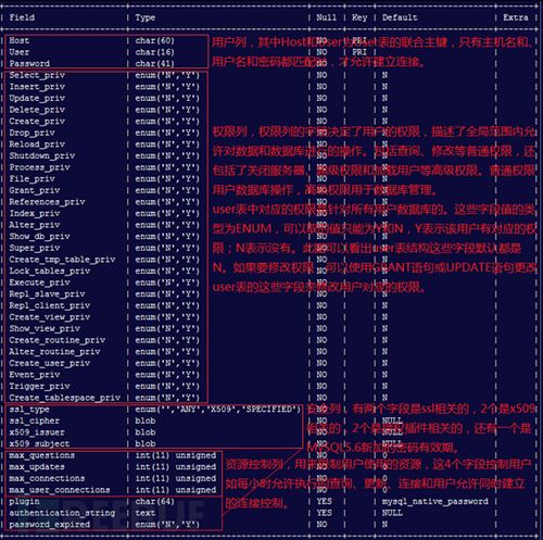 MySQL等保实施过程中常见的问题有哪些？插图