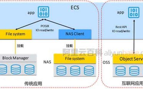 OSS与服务器存储，关键差异在哪里？插图2