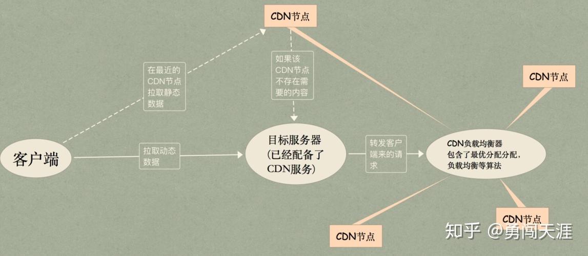 掌握CDN使用技巧，如何有效部署和优化内容分发网络？插图2