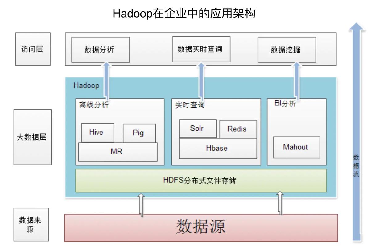 如何成功配置新建的Hadoop集群以优化MapReduce性能？缩略图