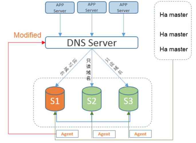 如何实现MySQL的高可用性，探索最佳实践和方案？插图4