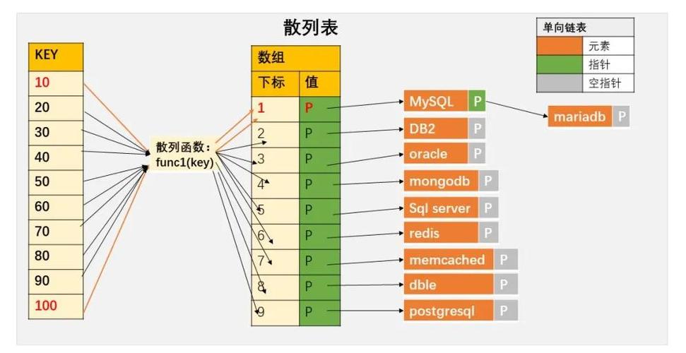 如何在MySQL中存储数组数据？插图2