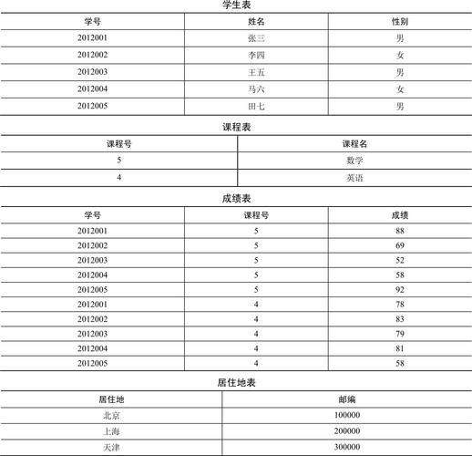 如何遵循Mysql数据库表名规范和RDS for MySQL的使用规范？插图2