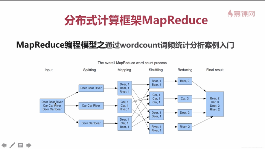 MapReduce算法在现代计算中扮演什么角色？插图4