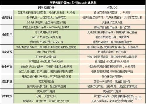 DMS服务器与客户端，它们之间的核心差异是什么？插图