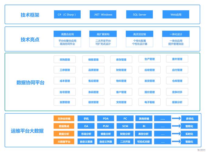 市场上主流的erp软件解决方案有哪些？插图