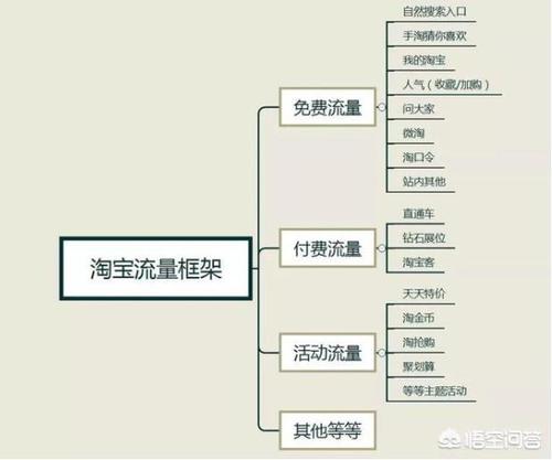 如何有效提升淘宝店铺的流量？缩略图