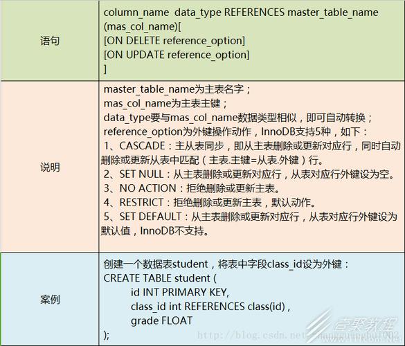 如何在MySQL数据库中有效使用BIT类型并应用约束？缩略图