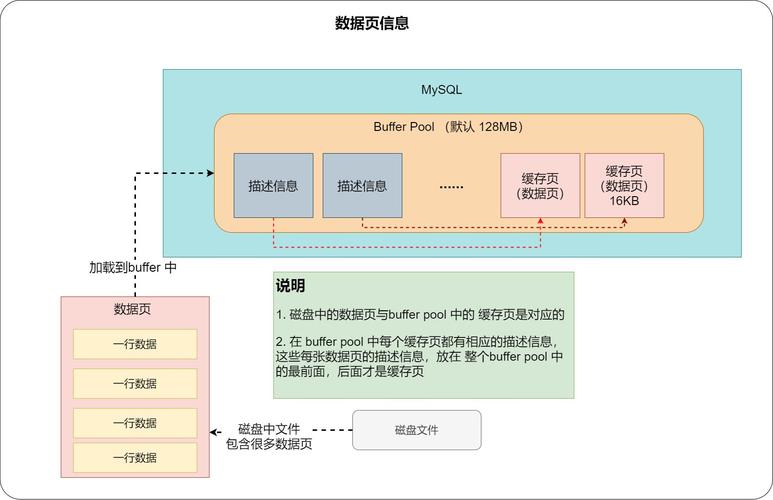 如何高效管理MySQL虚拟主机数据库？插图4