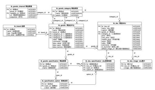 如何在MySQL中查看数据库保存目录并与Hive对接外置自建关系型数据库？插图4