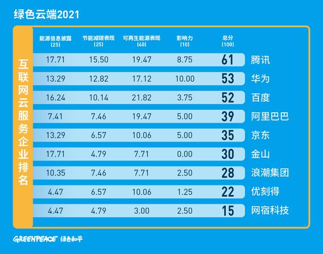 哪家CDN服务提供商在当前市场上占据领先地位？插图4