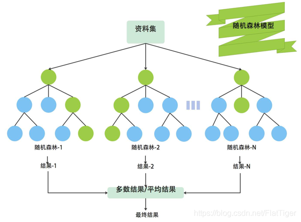 如何利用MySQL随机选取5条数据进行随机森林回归分析？插图2