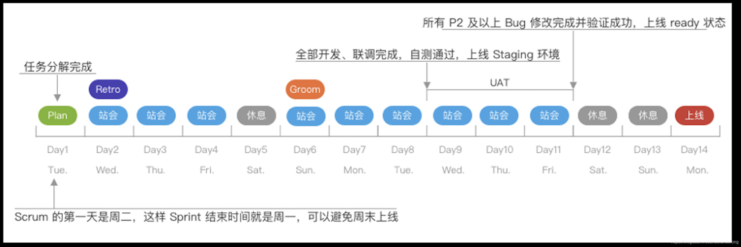 华为云DevSecOps设计与实施服务如何支持敏捷开发的Scrum流程？缩略图