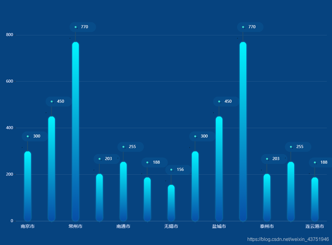 如何利用ECharts CDN快速集成图表到我的网站？缩略图