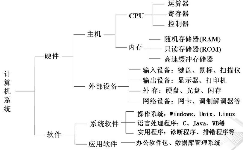 计算机系统是如何由不同组件协同工作的？缩略图