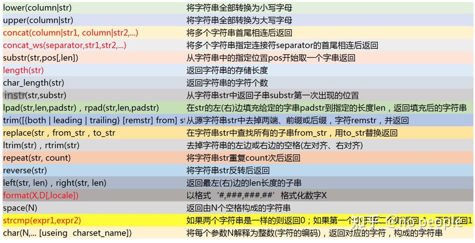 探索MySQL命令，Doris简介中有哪些实用技巧？缩略图