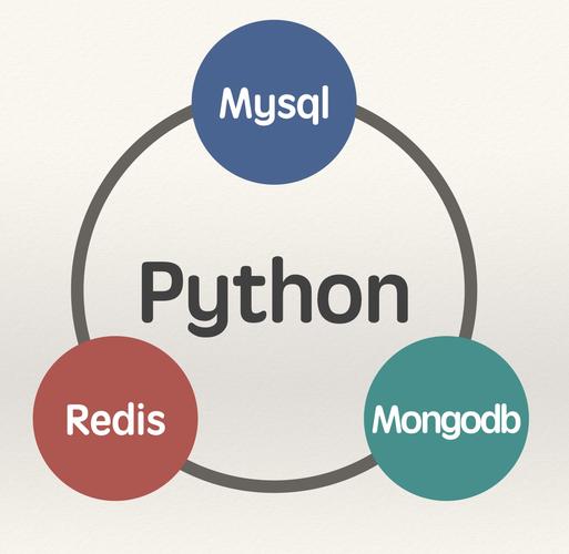 MySQL表空间开启内存加速后，数据更新是否会完全缓存至GeminiDB Redis？插图4