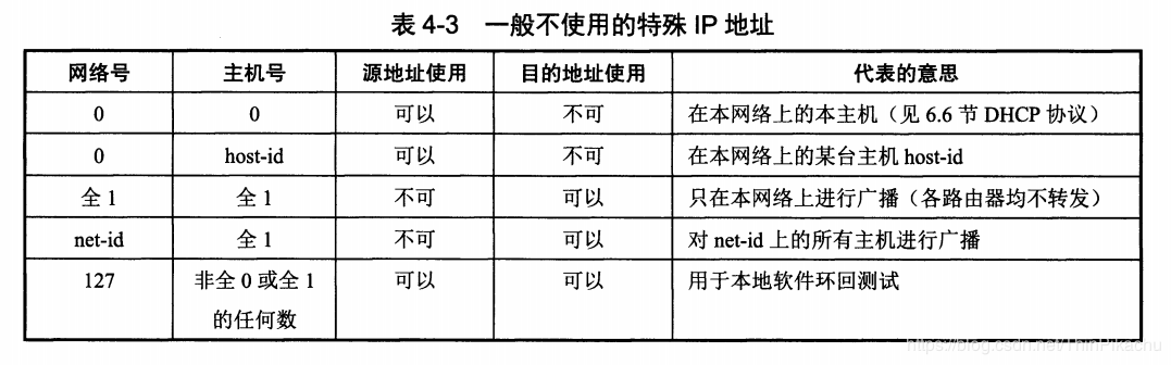 无线网服务器的LP地址出现问题的原因是什么？插图2