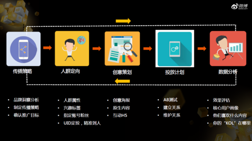 微博营销策略中，哪些工具是不可或缺的？插图2